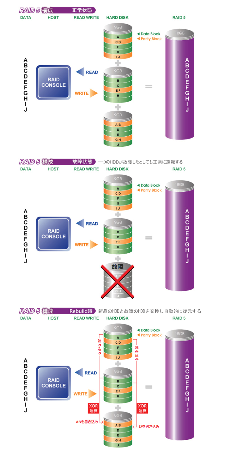 RAID5 RAID5
